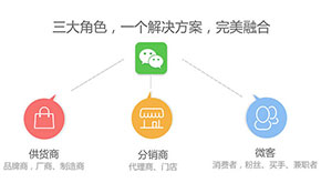 開發分銷系統能夠帶來什么