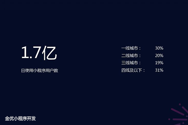 當前小程序發展趨勢如何?