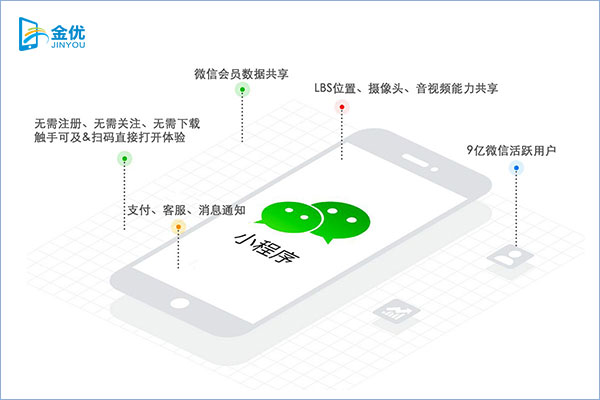 小程序開發多少錢