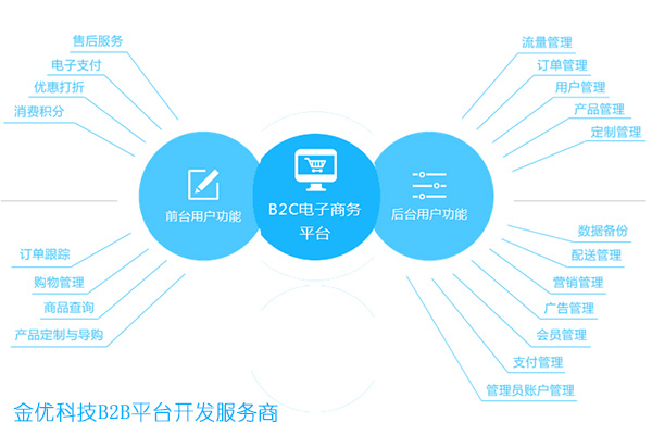 快消品B2B市場2018報告