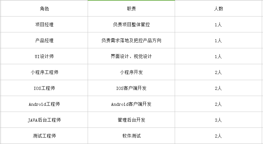 APP開發多少錢？3分鐘看懂開發APP流程