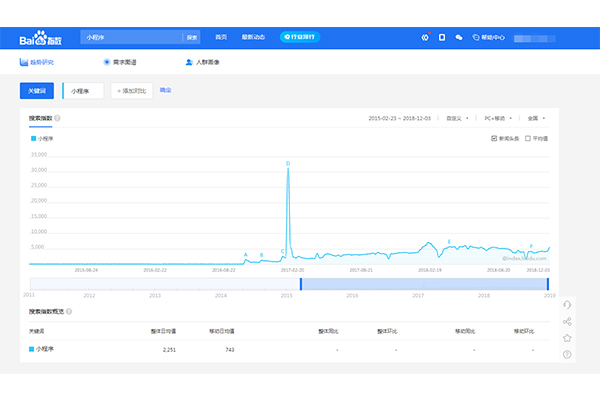 小程序與app的優劣對比和區別