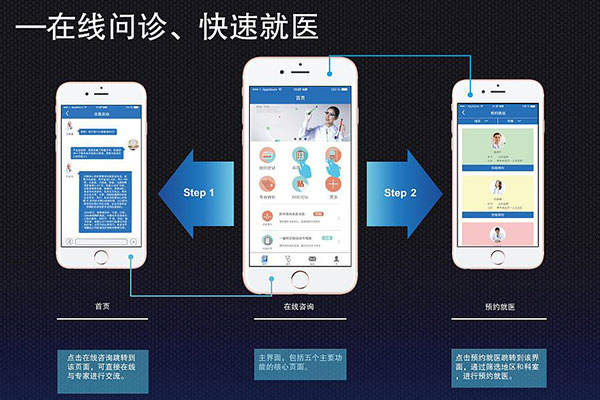 智能醫(yī)療APP有哪些功能