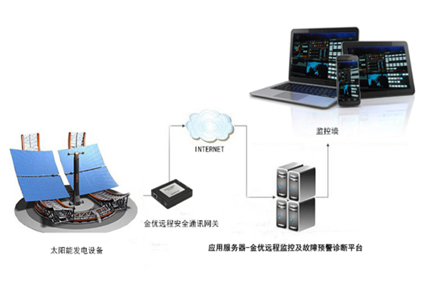 太陽能發(fā)電設(shè)備遠(yuǎn)程故障診斷及主動(dòng)運(yùn)維系統(tǒng)