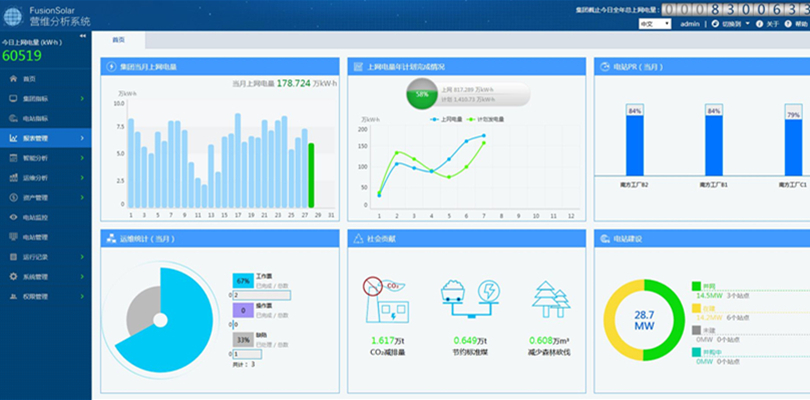 電力能效智能監控云平臺方案