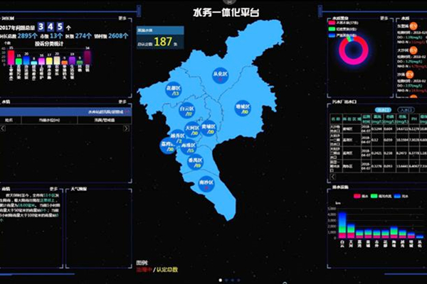 智慧水務物聯網云平臺