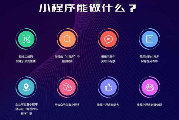 微信小程序開發在新零售領域有重要影響